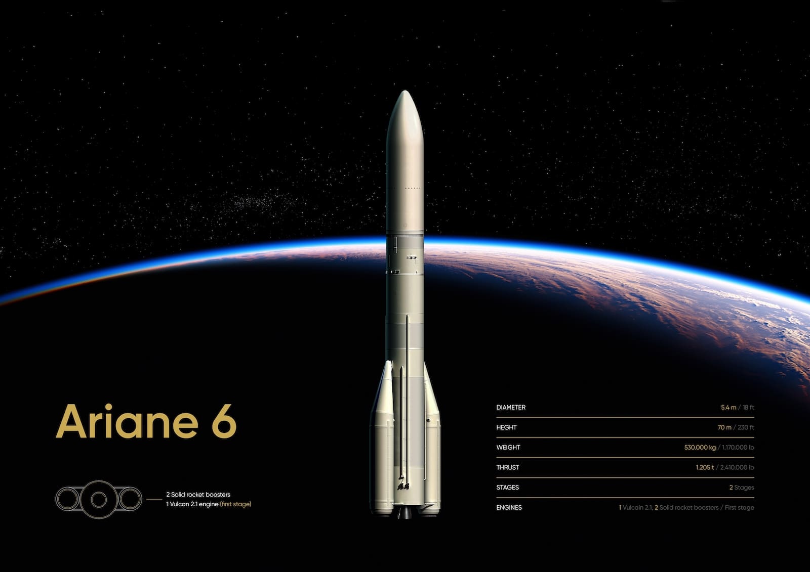 Ariane 6 : décollage historique en Guyane pour l’Europe spatiale