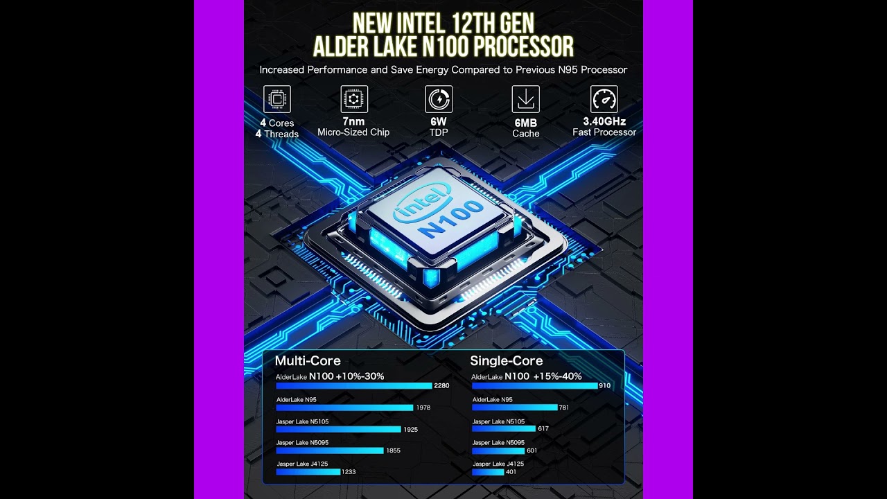 Ce Mini PC va changer votre vie ! Affaire à ne surtout pas louper pour les survivalistes Pro !