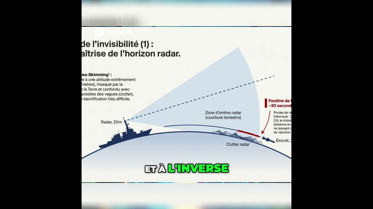 Harpoon vs Exocet Le Duel des Missiles !